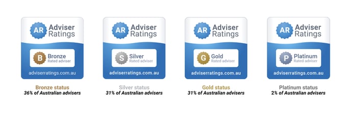 Status badges